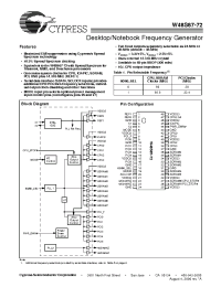 Datasheet W48S87 производства Cypress